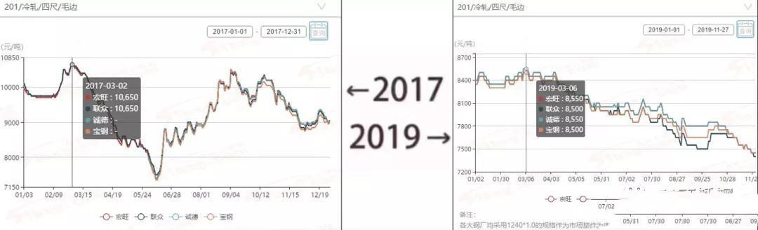 2017→2019刷屏了，不銹鋼管廠家一對(duì)比就哭了  